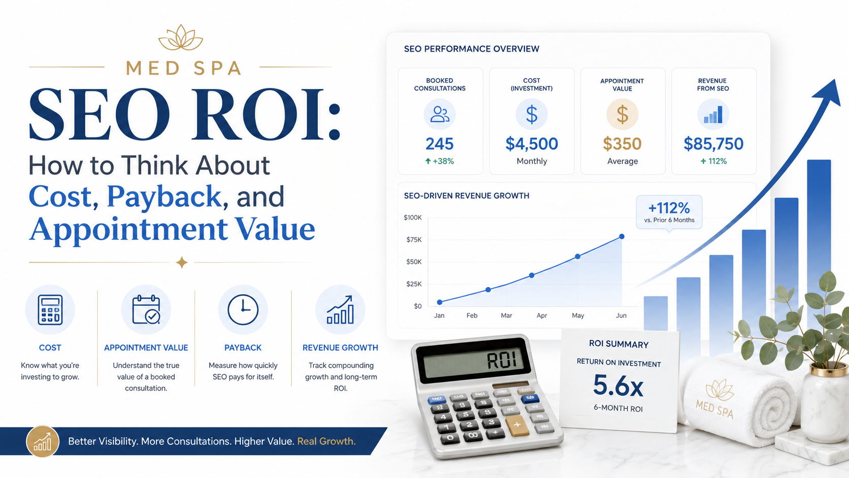 Med Spa SEO ROI: How to Think About Cost, Payback, and Appointment Value article preview by Vistrane